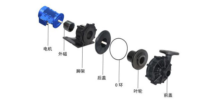 CQF塑料磁力泵參數(shù)-0003.jpg